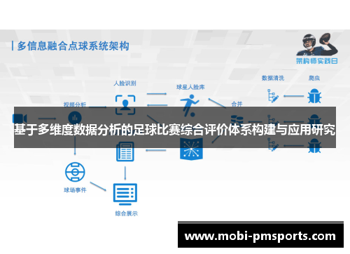 基于多维度数据分析的足球比赛综合评价体系构建与应用研究