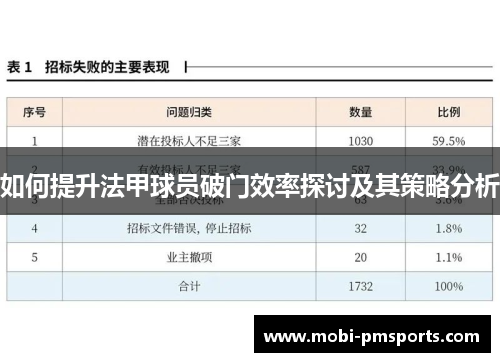 如何提升法甲球员破门效率探讨及其策略分析