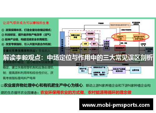 解读李毅观点：中场定位与作用中的三大常见误区剖析