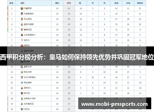 西甲积分榜分析：皇马如何保持领先优势并巩固冠军地位