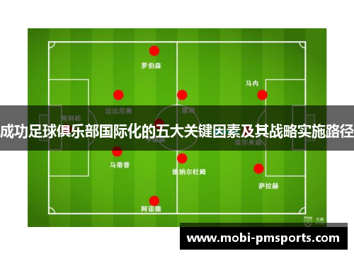 成功足球俱乐部国际化的五大关键因素及其战略实施路径