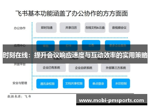 时刻在线：提升会议响应速度与互动效率的实用策略