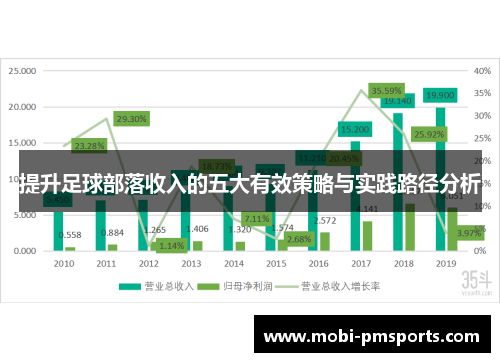 提升足球部落收入的五大有效策略与实践路径分析