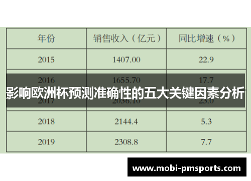 影响欧洲杯预测准确性的五大关键因素分析
